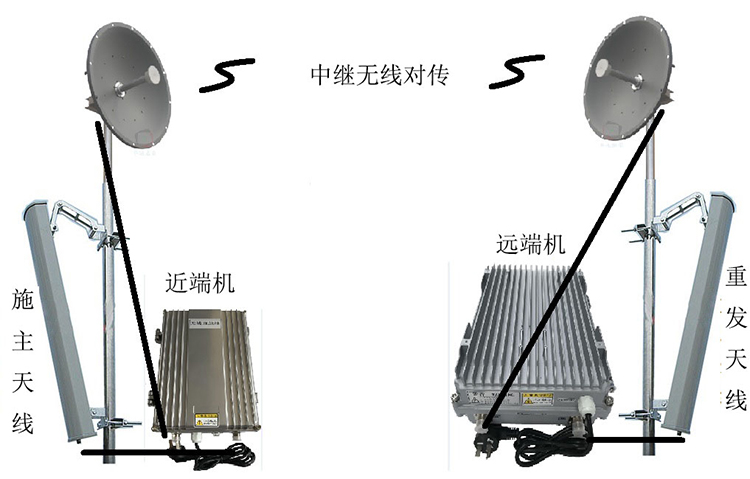 塔什库尔干智能无线拉远移频中继直放站近端机远端机